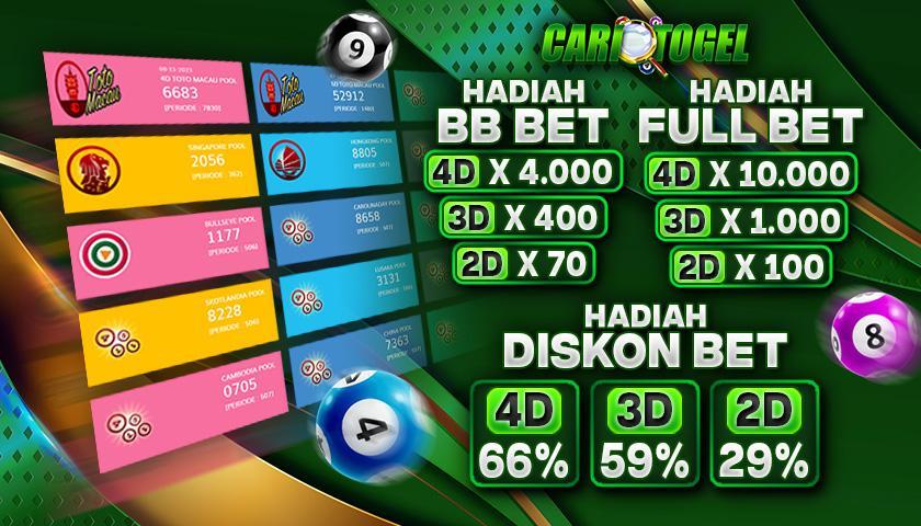 Daftar Togel Alternatif Terbaik di Indonesia