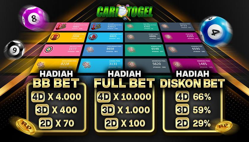 Login Togel Tergacor: Langkah Mudah Untuk Mendapatkan Prediksi Terbaik